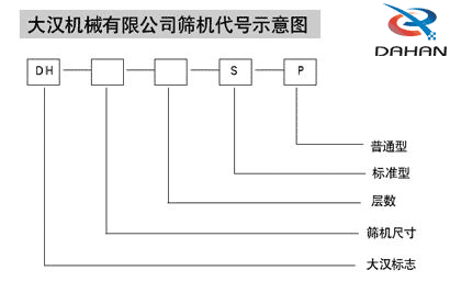 1800mm篩粉機型號示意圖