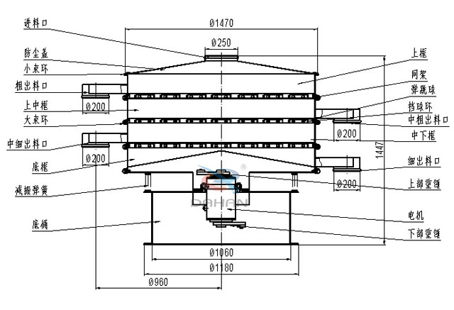 直徑1500三層篩粉機結構圖