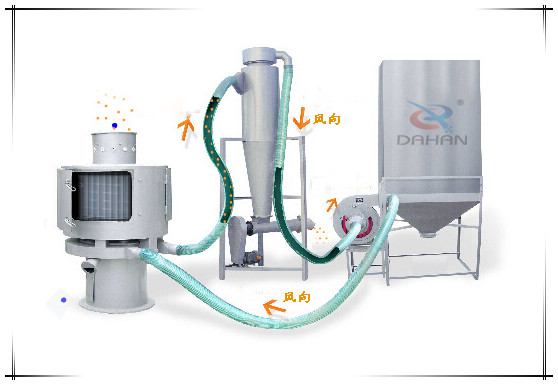 氣流篩分機(jī)工作圖 氣流篩分機(jī)工作圖