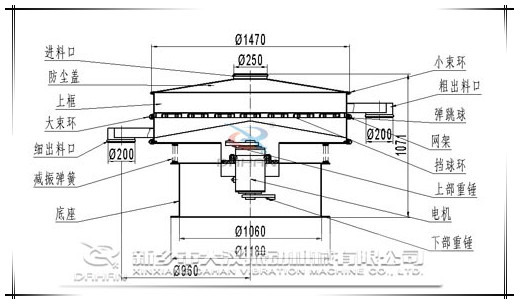 1500型篩粉機的結構圖