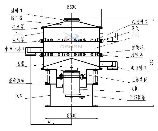 兩層振動篩粉機結構圖