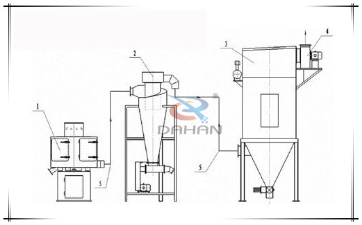 1000mm氣流篩分機