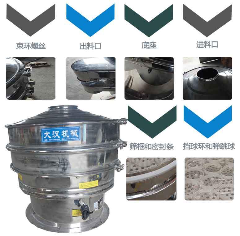 白砂糖振動篩分機結(jié)構(gòu)圖 白砂糖振動篩分機結(jié)構(gòu)圖