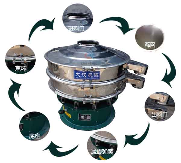 化工粉振動篩粉機