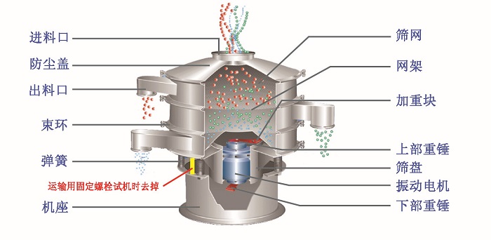 800型篩粉機結構圖