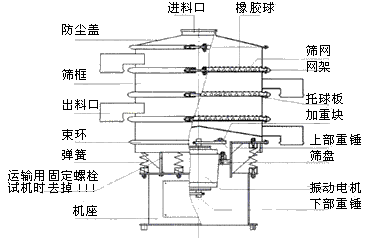 自動篩粉機結構圖