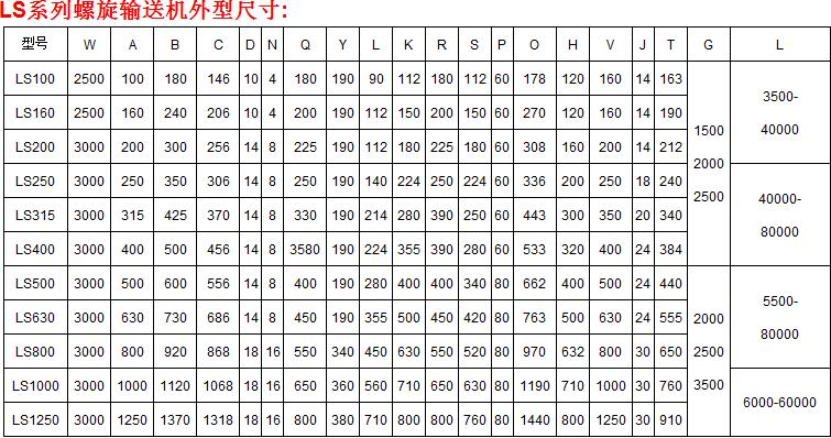 螺旋輸送機 螺旋輸送機