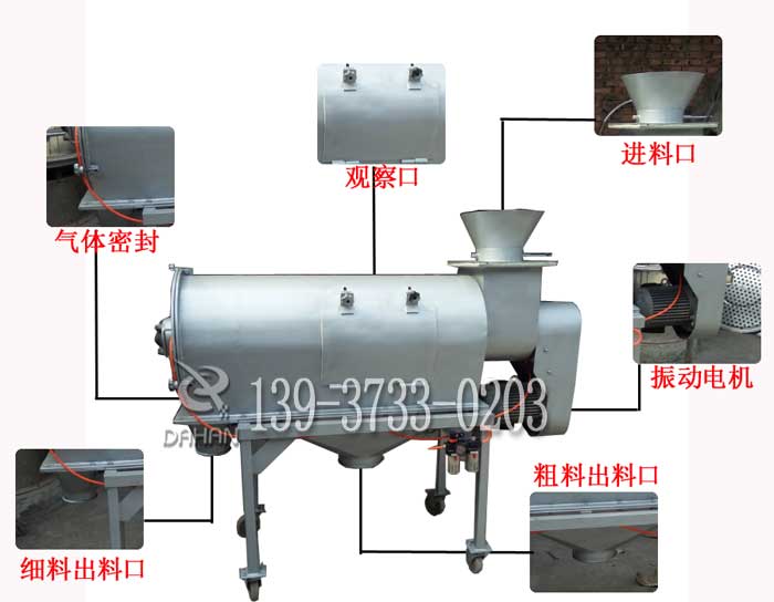 氣旋篩分機結構圖