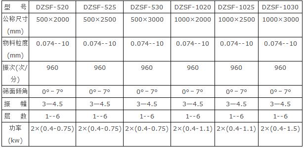 長方形直線振動篩技術參數