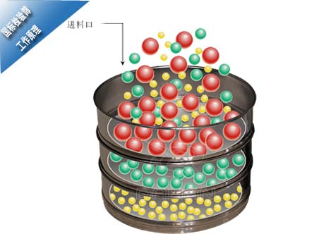 藥典篩國家標準 藥典篩國家標準