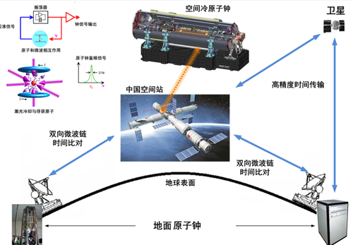 關于原子時鐘常識介紹