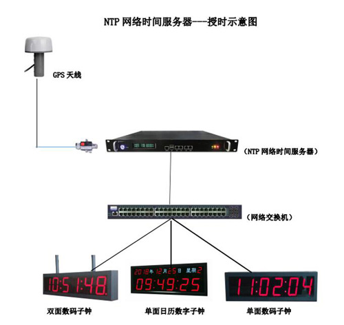 醫院樓宇病房時間系統部署示意圖