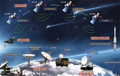 衛星授時服務